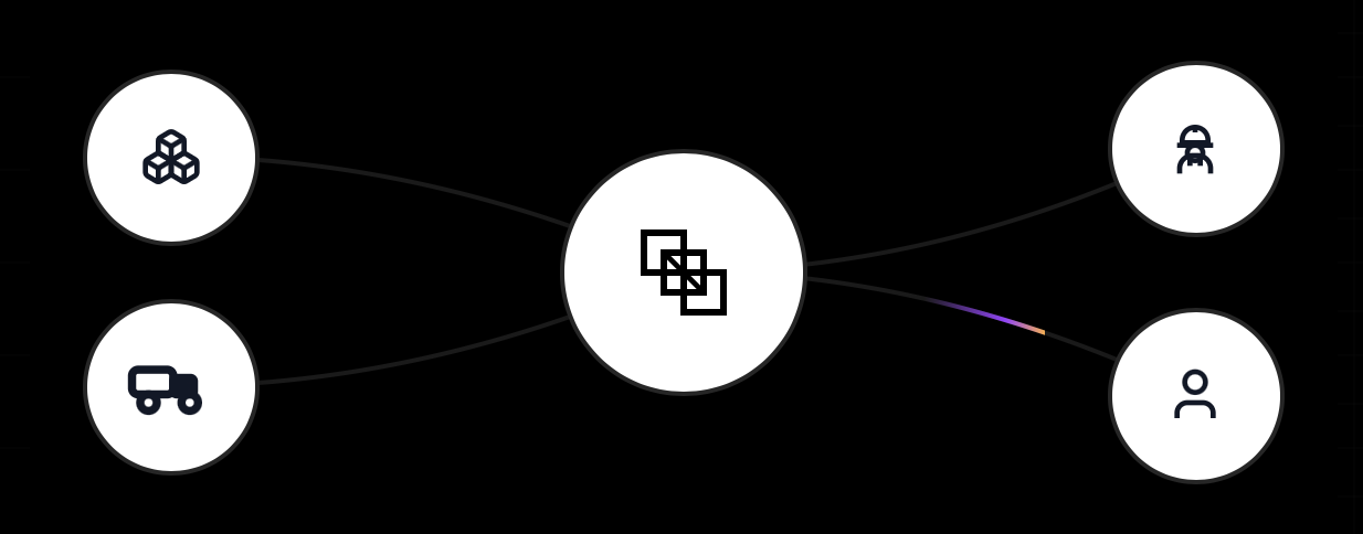 Field service flow overview